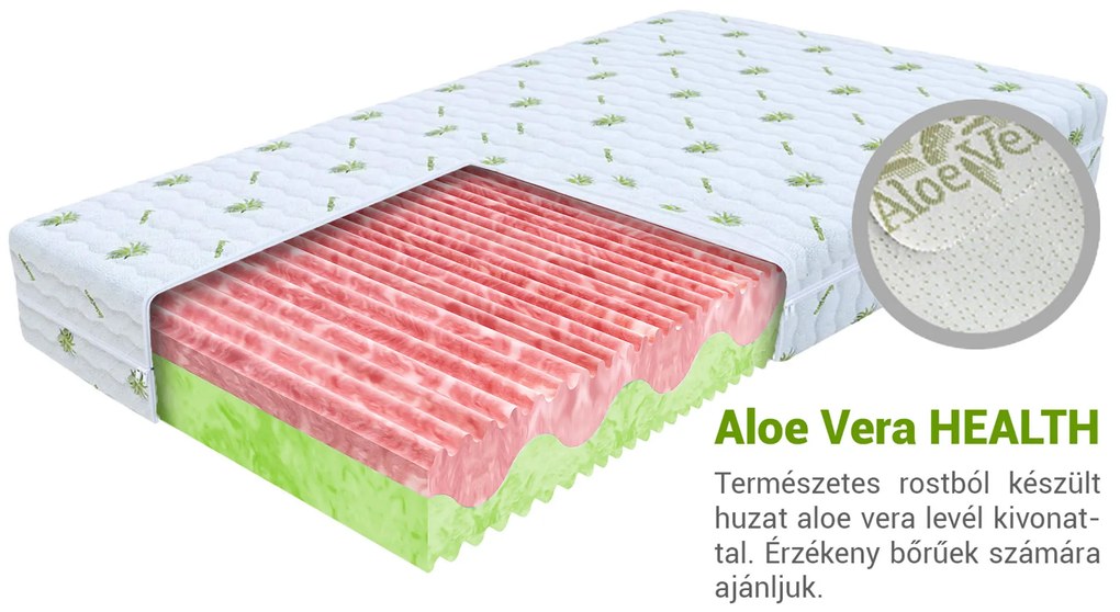 Wilsondo ZUNO matrac profilozott habbal 120x200 Huzat: AloeVera
