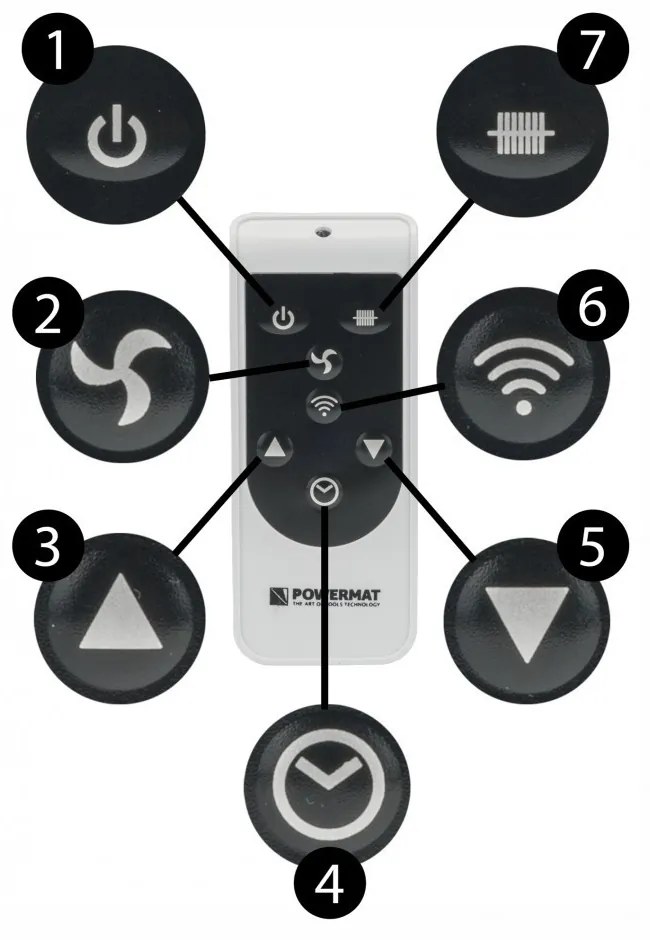 Elektromos fűtőtest PM-GK-3500DLW
