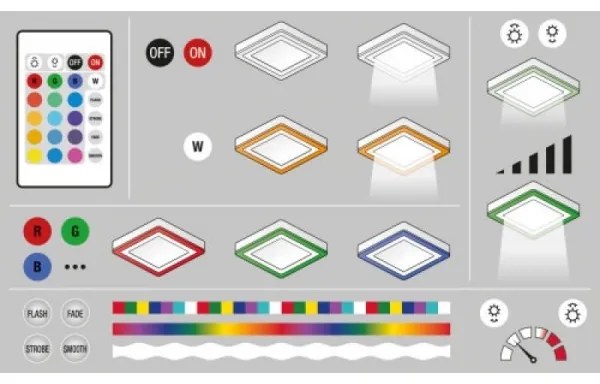 Ledvance - LED RGB dimmelhető mennyezeti lámpa LED/19W/230V + távirányító