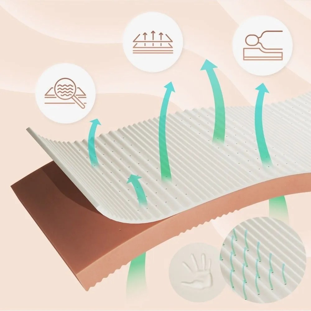 Gyerek hab matrac 140x190 cm PREMIUM – Adeko