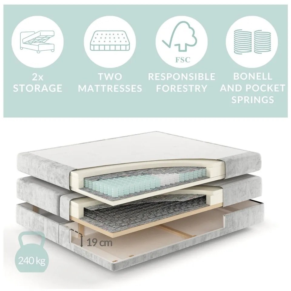 Krémszínű ágyneműtartós boxspring ágy 200x200 cm Blend – Maison de Rêve