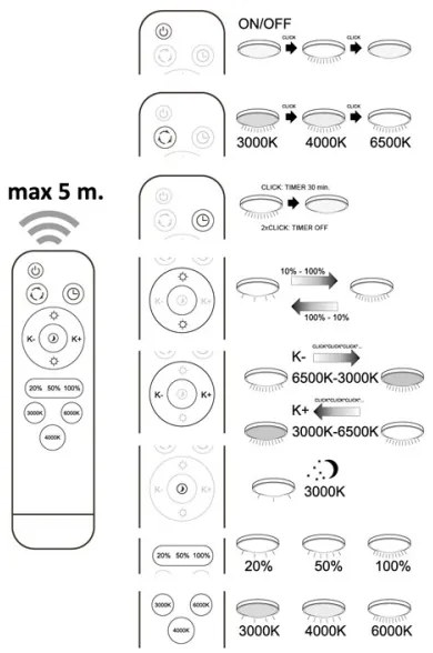 LED Szabályozható mennyezeti lámpa SYRIUS távirányítással LED/72W/230V