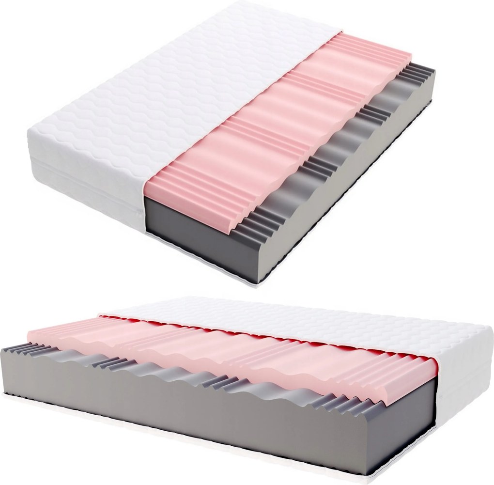 Rose Max matrac 200x200 29 cm H3/H4 Habszivacs Air Clima Tanúsítványok