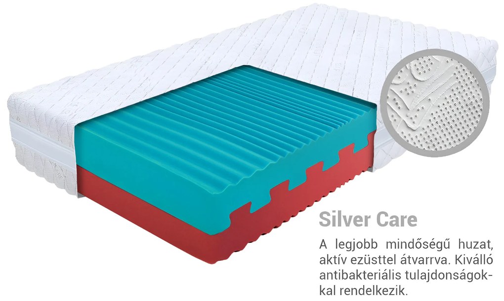 Wilsondo ECO PRÉMIUM habmatrac 140x200