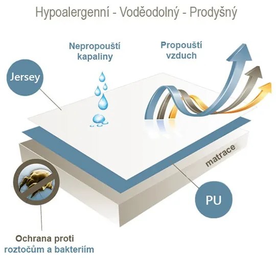 Vízálló és légáteresztő lepedő gyerekágyba fehér