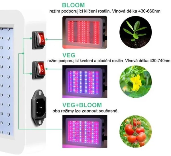 LED Függőlámpa növények termesztéséhez LED/36W/230V IP44