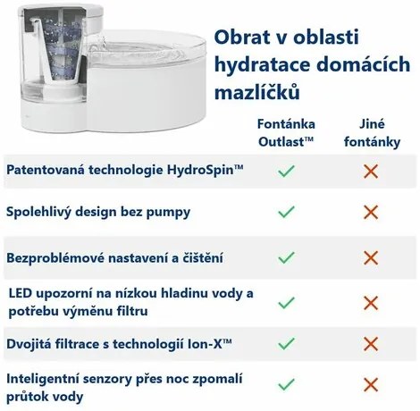 PetSafe® Outlast™ szökőkút 1,7 literes