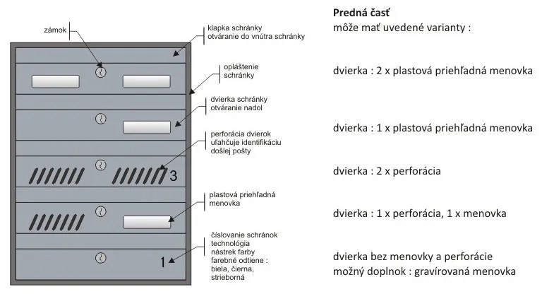 M35 moduláris postaláda tömb, 5db Névtábla RAL 9006 / Szürke