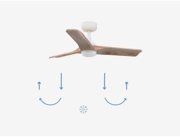 FARO 33805-1TW-LED Dimmelhető ventilátor HEYWOOD S LED/10W/230V 2700/4000/6000K + távirányító