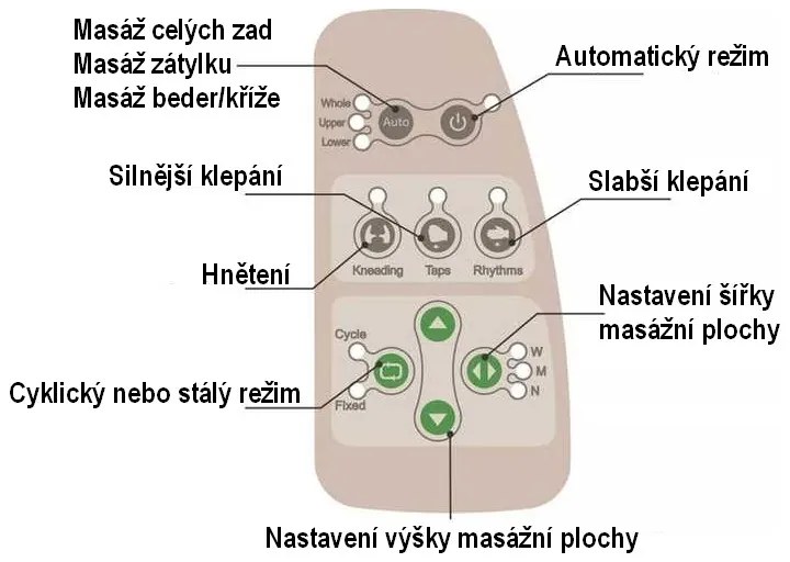 Alainn masszázsfotel, fekete