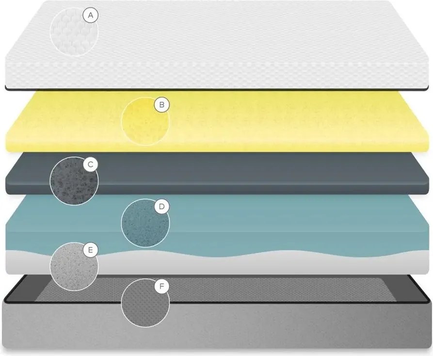 Közepes keménységű levehető huzatos-antiallergén hab matrac 150x200 cm Eva – Kave Home