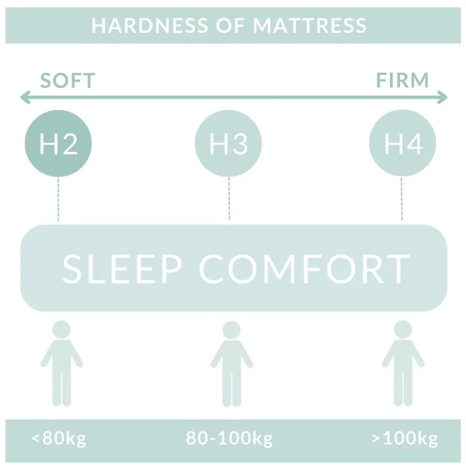 Krémszínű ágyneműtartós boxspring ágy 180x200 cm Blend – Maison de Rêve