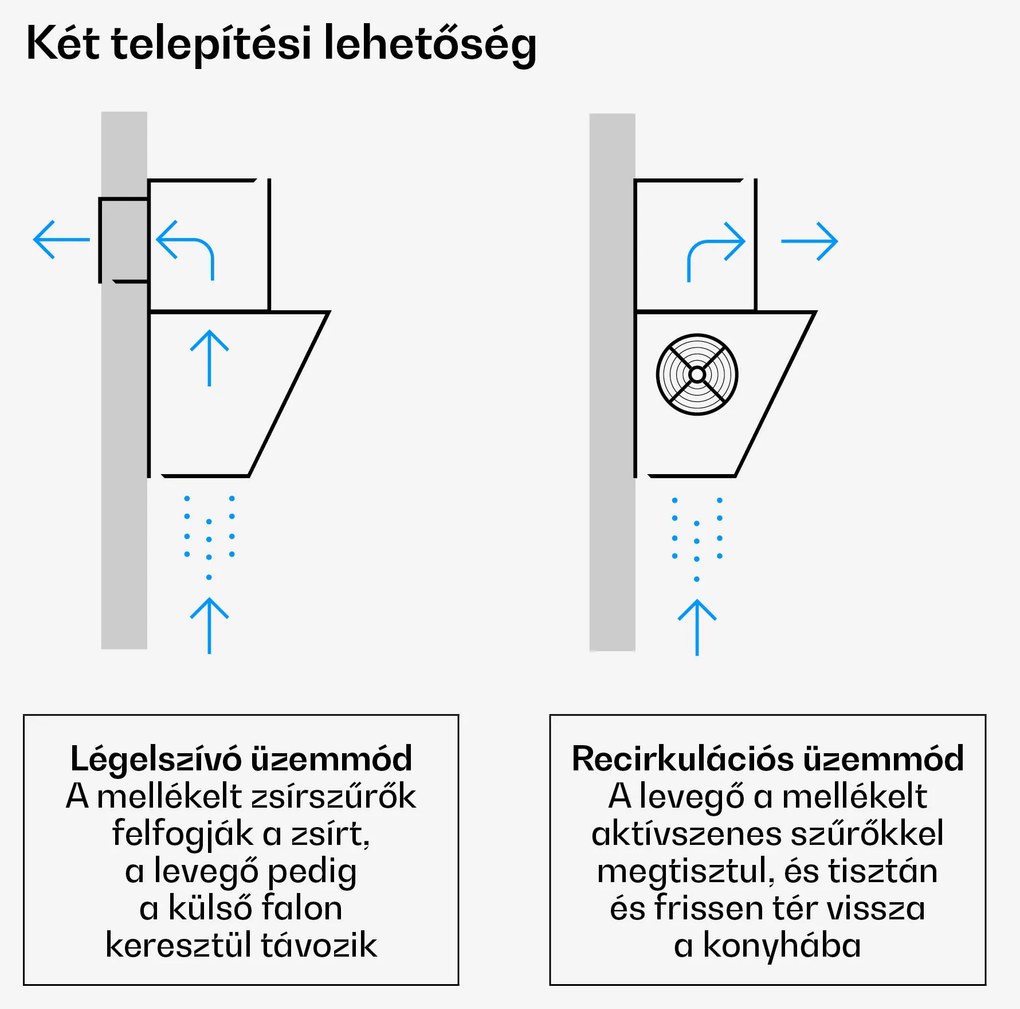 Klarstein Velaire páraelszívó | Elegáns, minimalista, erőteljes | Energiaosztály A++ | 818 m³/h | 60 cm