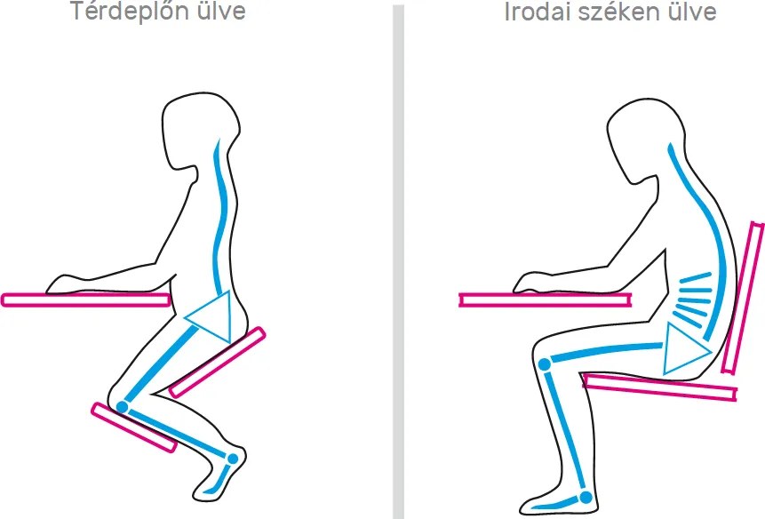 Ergonomikus zsámoly, zöld/fekete, RUFUS