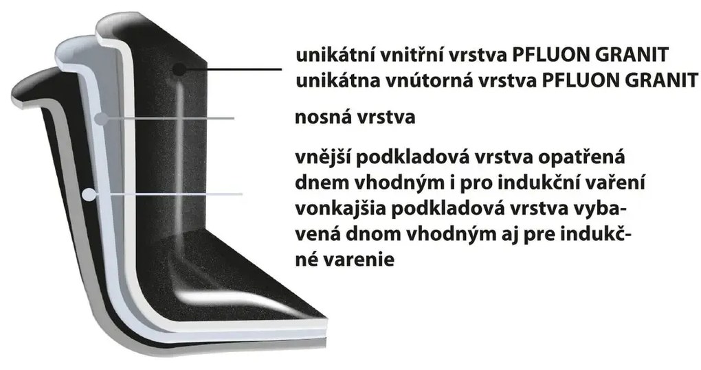 Orion GRANDE serpenyő, 20 cm, 20 cm