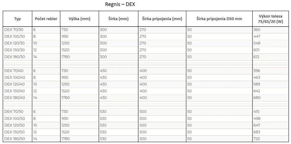 Regnis DEX, fűtőelem 430x730mm központi csatlakozással 50mm, 396W, fekete matt, DEX70/40/D5/FEKETE