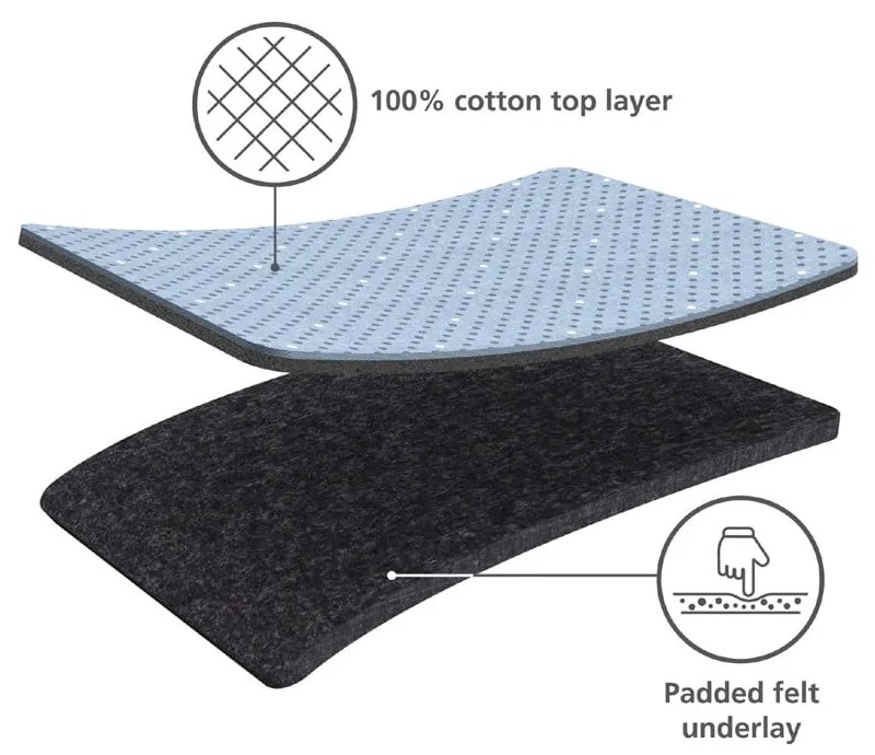 Vasalódeszka 130x38 cm Glide – Joseph Joseph