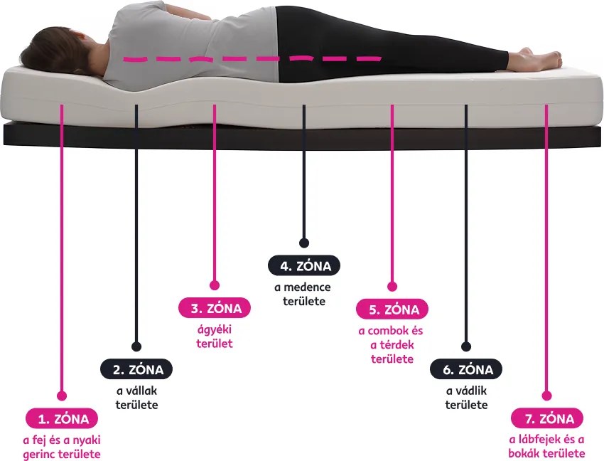 Matrac, habszivacs, 14 cm, 80x200, MAIR