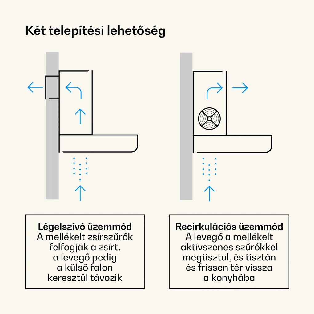 Klarstein Victoria páraelszívó elegáns, retro ihletésű, időtálló EEC A++ 359m³/h 60cm