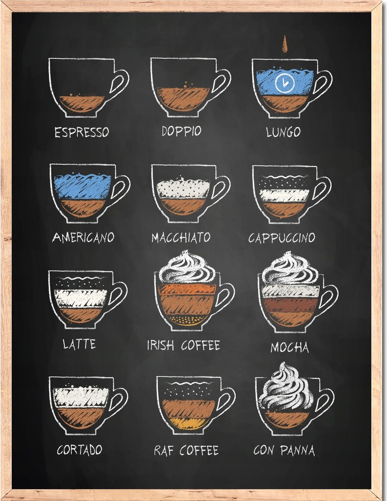 Kávéfajták poszter, kávé grafika, Coffee Type konyha poszter A4