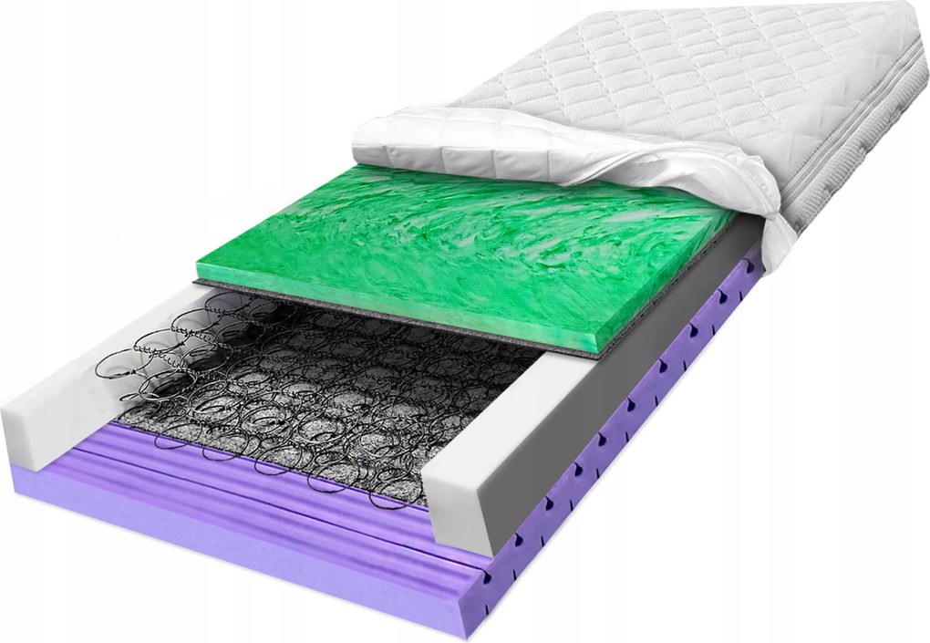 H2 H3 Matrac 140x180 rugós, antiallergén, légáteresztő, 7 zónás, 22-es zóna