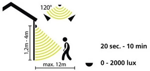 Eglo 33236 - Kültéri mozgásérzékelő CONNECT SENSOR 3xAA 12 m fehér IP44