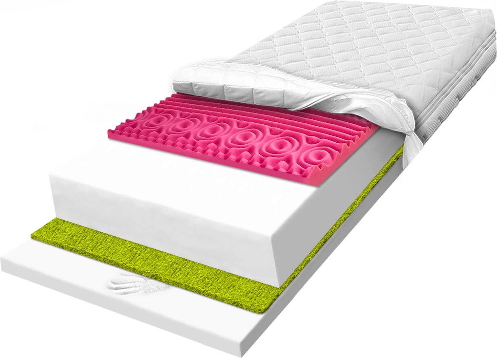 H2 80x170 cm-es termoplasztikus matrac jóddal, regeneráló, masszírozza a 29-es zónát