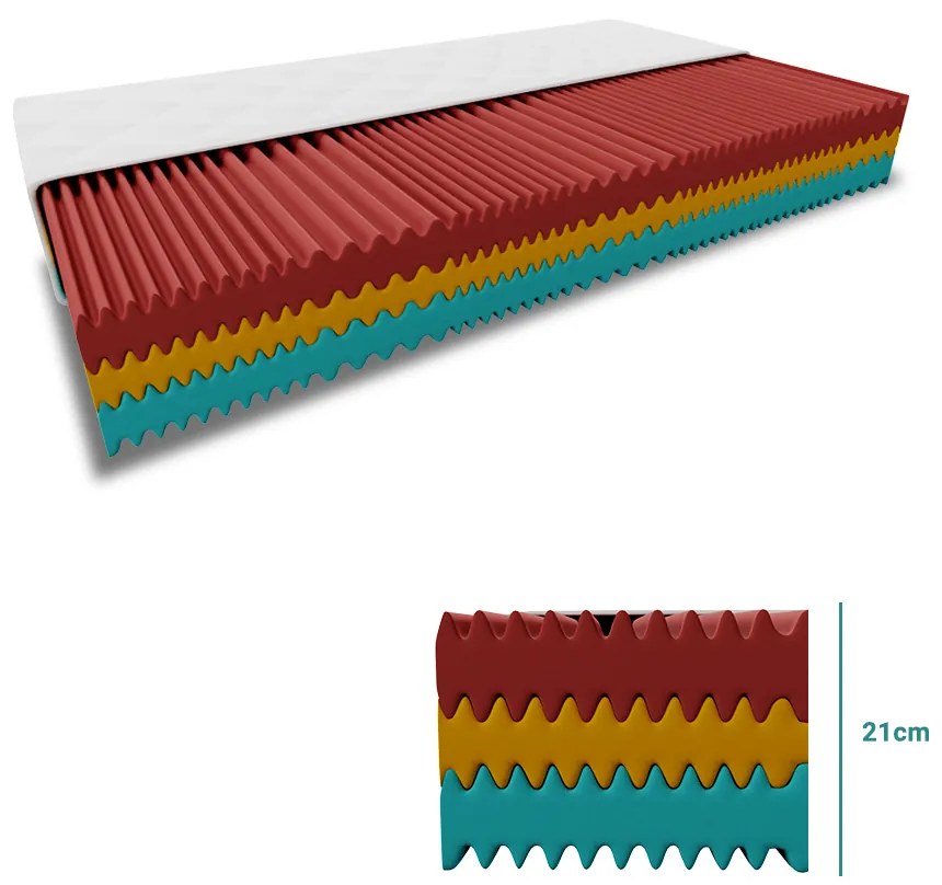 ROYAL hab matrac 21 cm 180 x 200 cm Matracvédő: Matracvédő nélkül