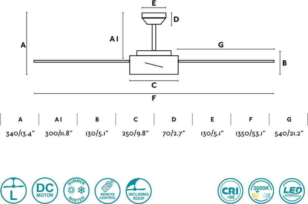 FARO 33725 HYDRA Ventilátoros lámpa LED IP20