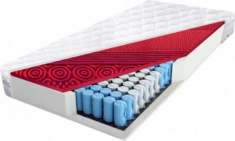 Pocket rugós matrac 140x200 masszírozó Hr habszivaccsal 20 cm kétoldalas közepesen kemény H