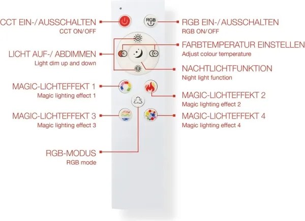 LED RGBW dimmelhető panel LED/20W/230V ezüst + távirányító