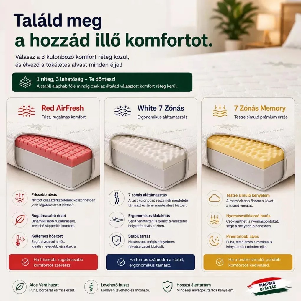 Ortho-Sleepy Light Luxus 20 cm magas matrac 4 cm memory Bamboo huzattal / 100x200 cm