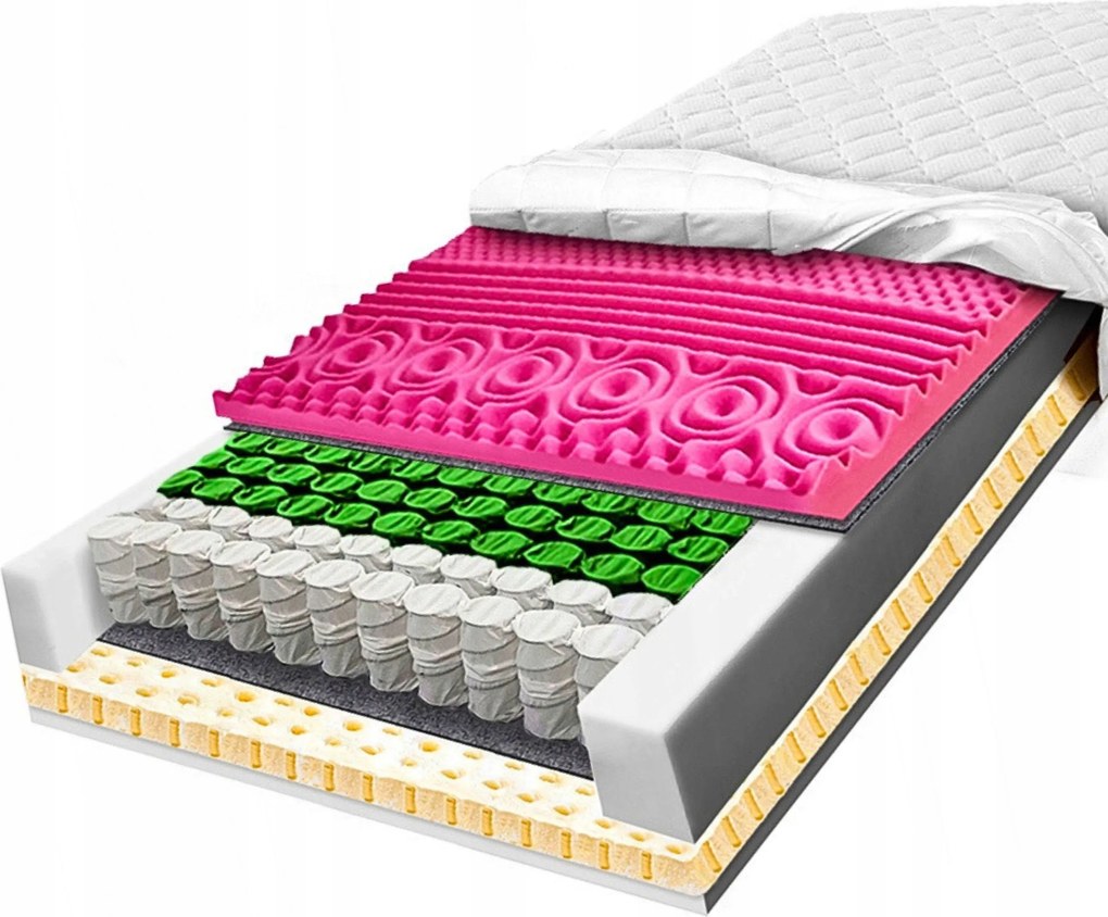 H2 H3 zsebes matrac 140x200 órás masszázshab 7 zónás zsebes matrac