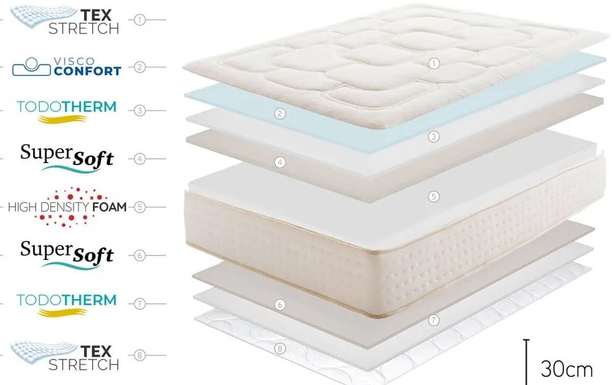 Közepes keménységű-extra kemény kétoldalas hab matrac 90x200 cm Regal Supreme – Moonia