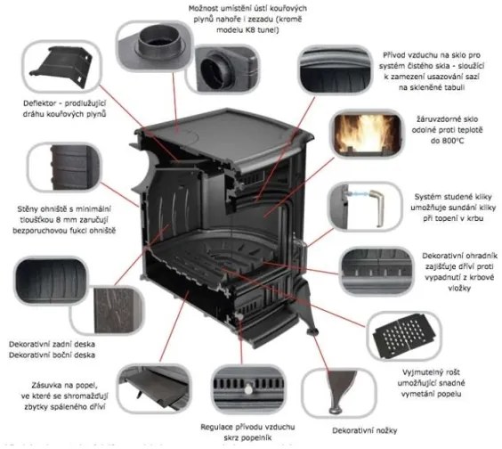Kratki KOZA/K7 - 5kW öntöttvas kandalló 130mm pr.