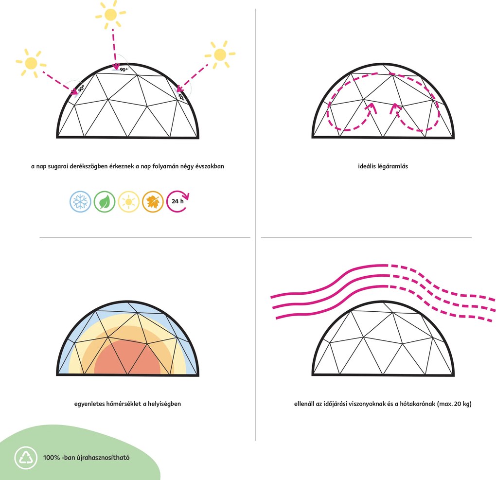 Kerti pavilon, nyári/téli változat, 3,6x2,2m, IGLU