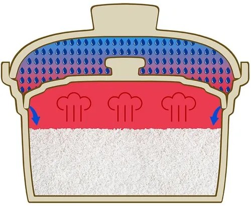 Catler CR 600 rizsfőző