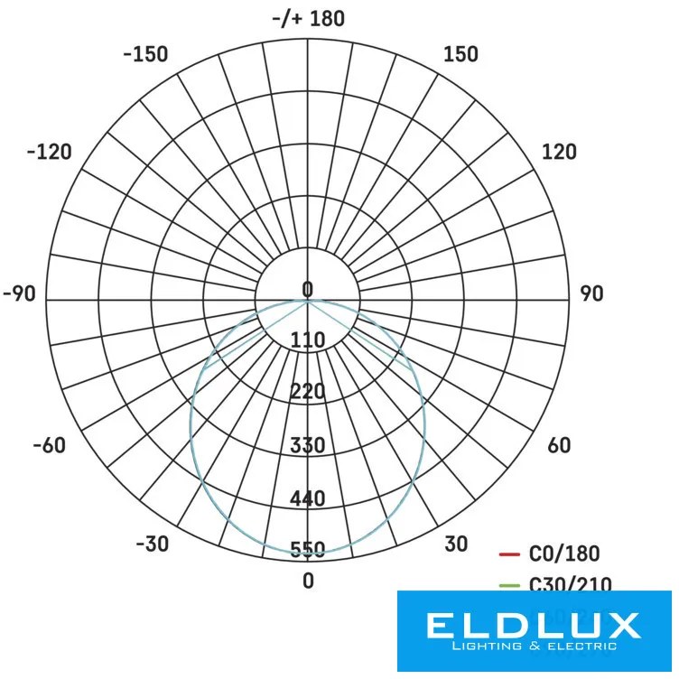 EMOS DORI LED lámpa körös 18W 1550lm NW IP54 fehér