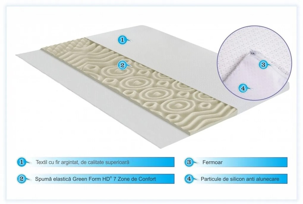 Green Future Argentum Therapy Fedőmatrac, 7 kenyelmi zónás, 120x200 cm