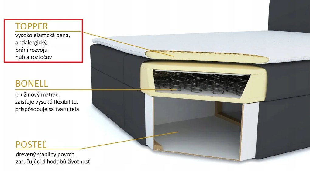 Franciaágy  Boxspring 140x200 cm Karum Comfort (sötétkék) (ágyráccsal és matraccal). 1056018