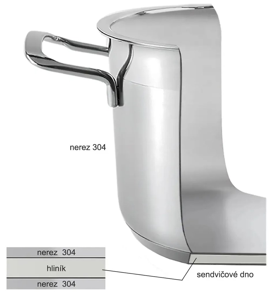 Orion ANETT rozsdamentes acél edény fedővel, 14 l, 14 l