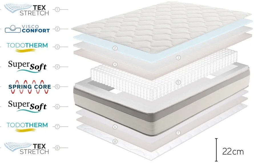 Közepes keménységű kétoldalas rugós matrac 160x200 cm Spring Max Bagged Springs – Moonia