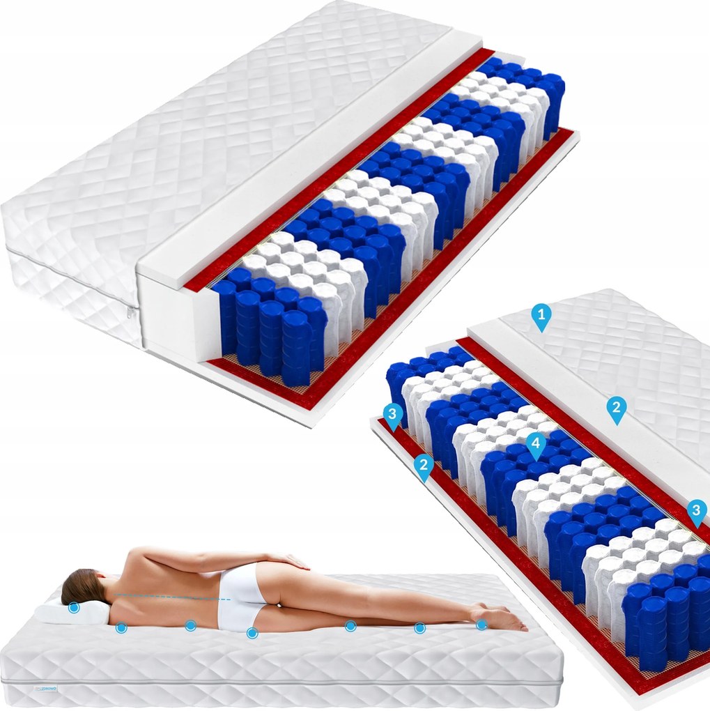 Prémium matrac 160x200cm H3 16cm Tanúsítvány 9 zónás Ultrakényelmes