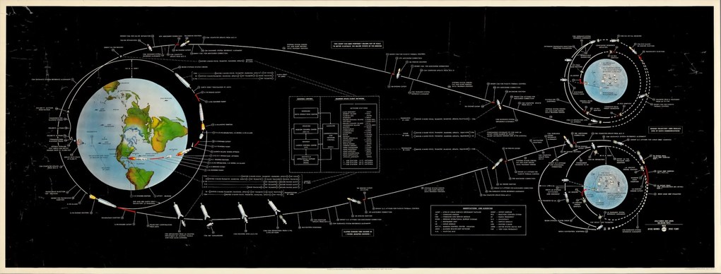 Nasa Apollo Mission 1967 poszter. 150x60 cm