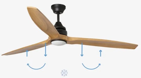 FARO 33719DC - ALO LED 20W/230V, 152 cm átmérőjű, LED dimmeres ventilátor DO-val