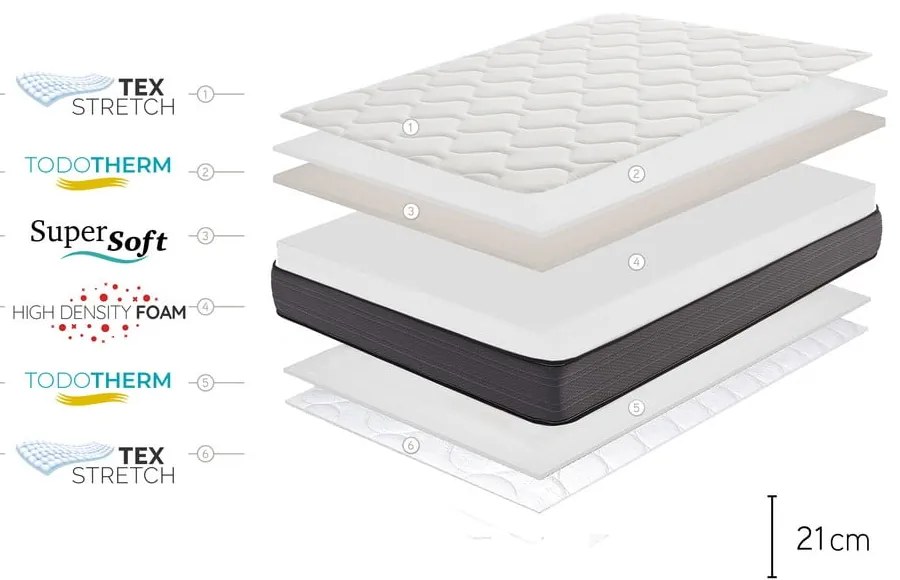 Kemény-közepes keménységű kétoldalas-hőszabályozó hab matrac 200x200 cm Nordic Flex – Moonia