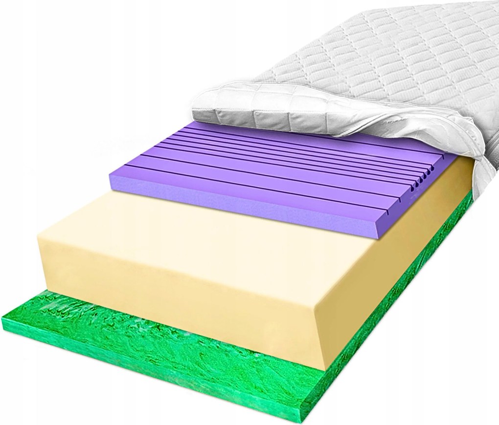 Habszivacs matrac 140x190 H2 H3 antibakteriális légáteresztő verde 7 zóna 22