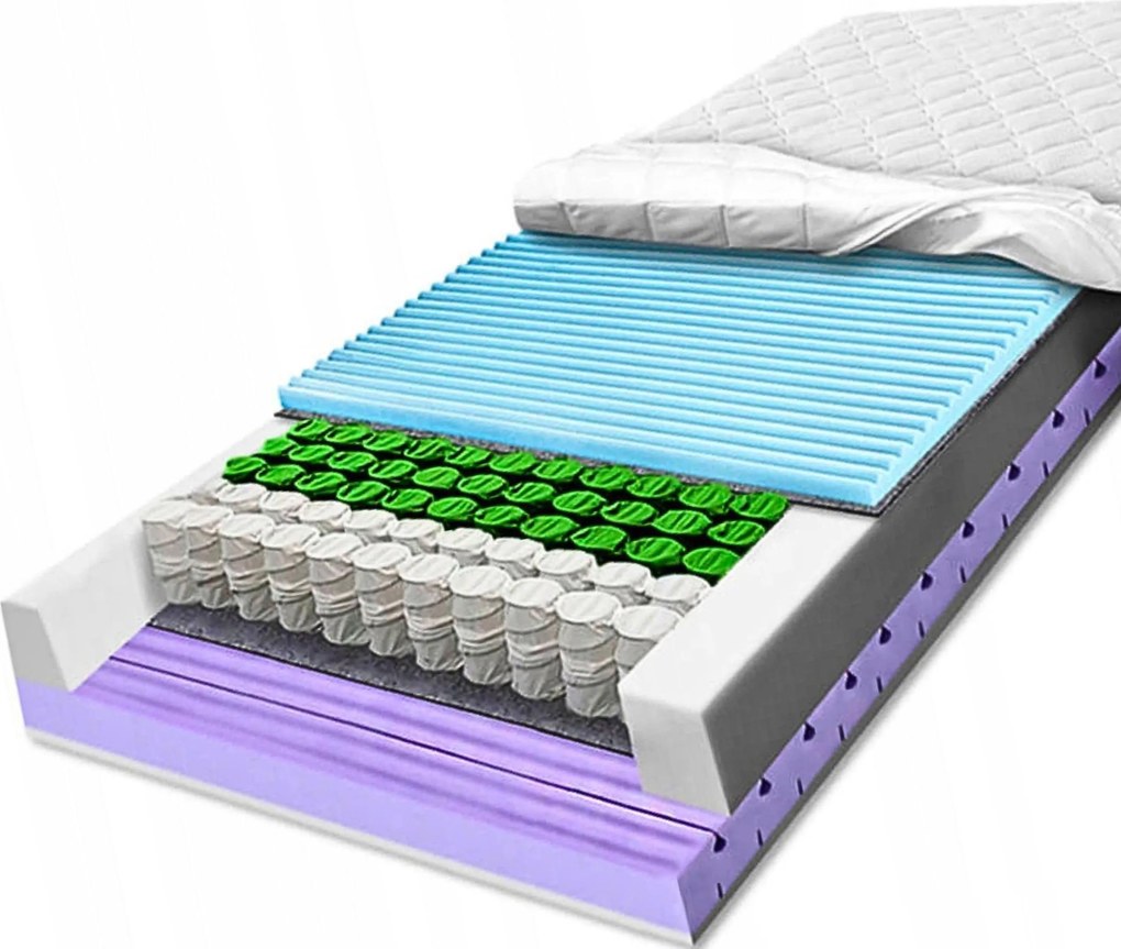 H3 matrac zsebek 140x200 masszírozó hab pocket légáteresztő kocka 25 cm