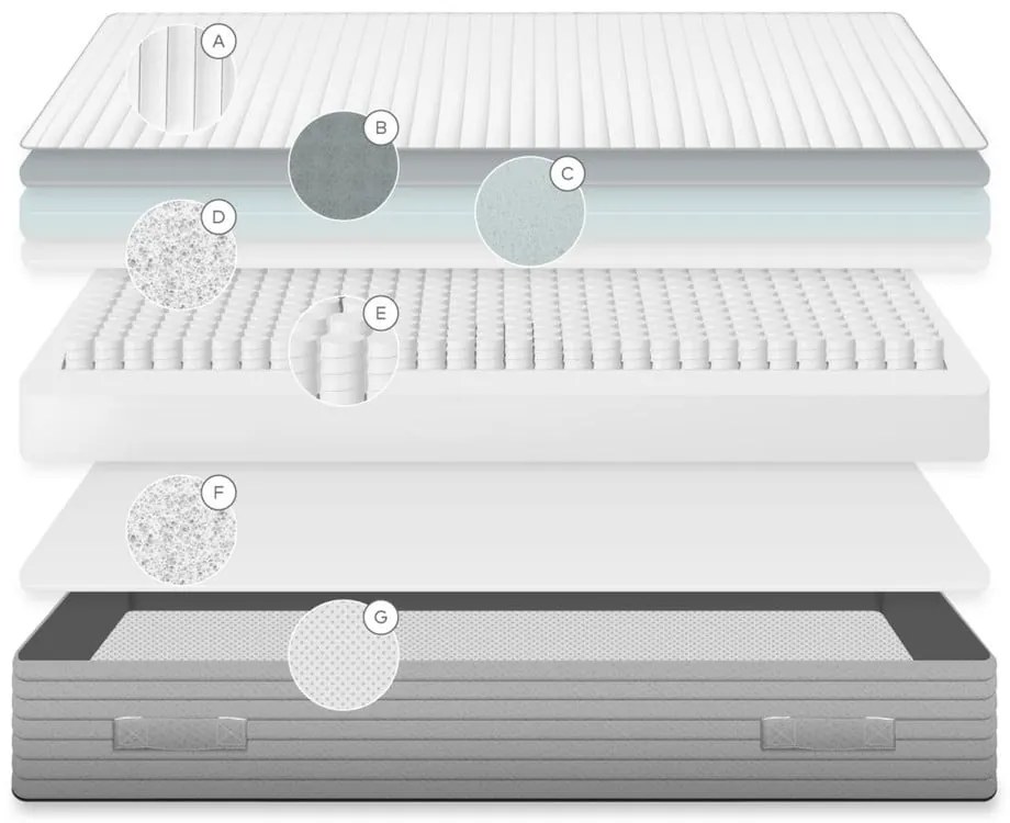 Juno kemény rugós matrac, 90 x 190 cm - Kave Home