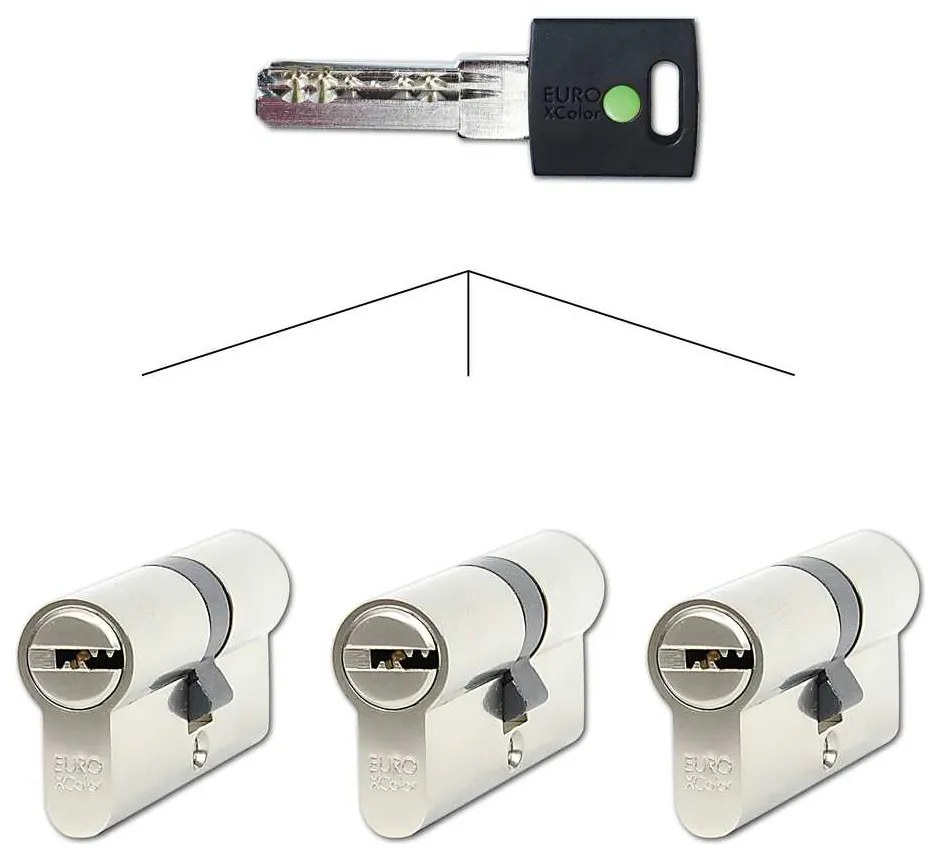 Építőbetét EC 30/35.SET3 közös kulccsal (3 db), zöld